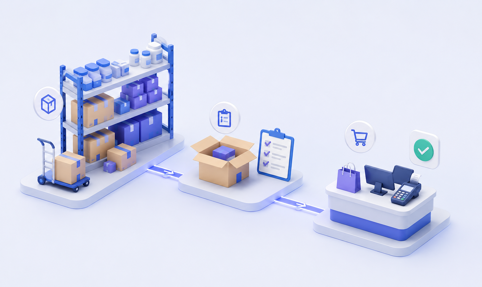 Control de ventas